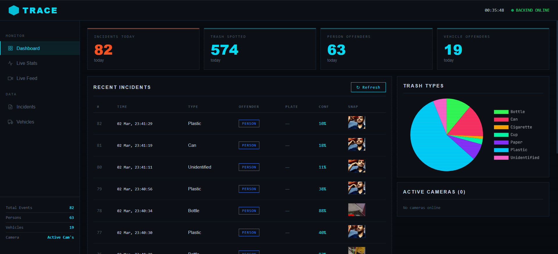 TRACE — Littering Detection & Alert System preview